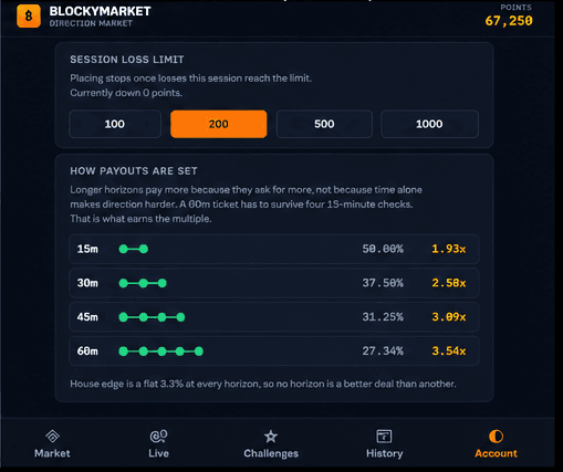 BlockyMarket's account settings showing a configurable session loss limit and an explanation of how payout multipliers are set for each horizon.