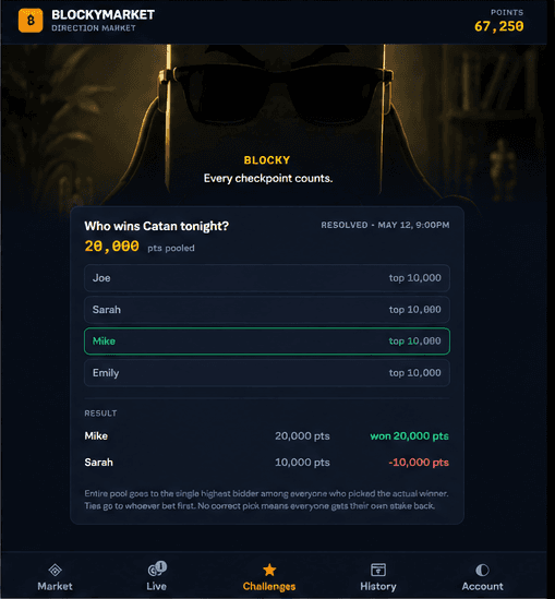 BlockyMarket's challenges screen showing a community prediction pool with pooled points, player options, and resolved results.