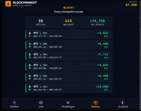 BlockyMarket's history screen showing settled predictions with win rate, net points, and a list of past BTC predictions with entry and exit prices.